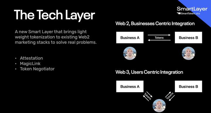 深度思考：Web3可以为品牌带来哪些增量价值？