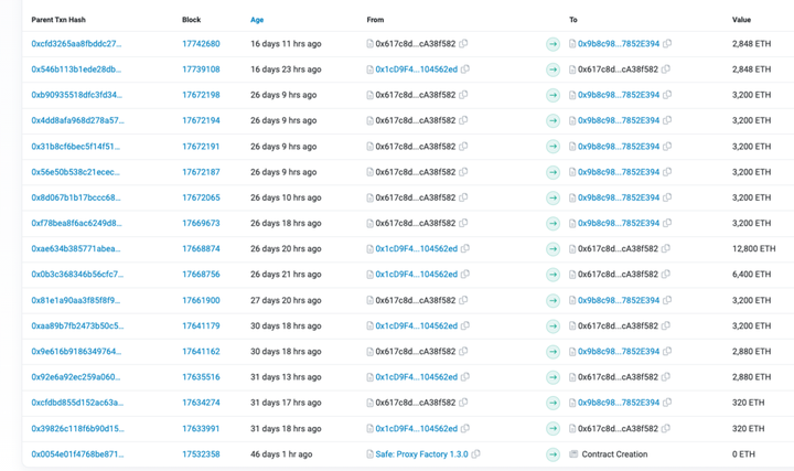 盘点8大转型LSD的“老项目”