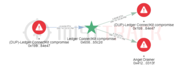 影响甚广,Ledger Connect Kit被黑事件分析