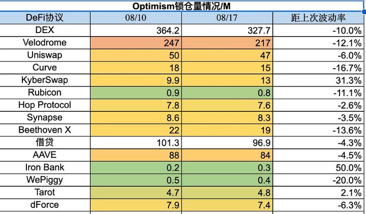 One-week overview of the encryption market (08.12-08.18): The macro environment deteriorates, and the market follows the trend