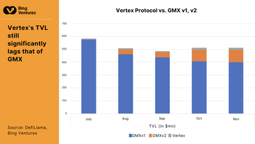 GMX v2及其竞争对手:颠覆去中心化衍生品市场的新浪潮