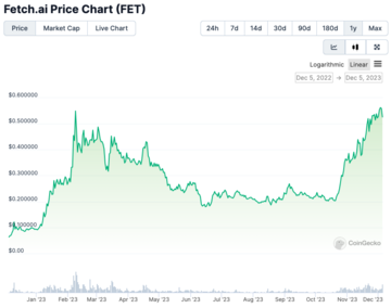 ChatGPT 周年后谈:生成 AI 的瓶颈与 Web3 的机遇