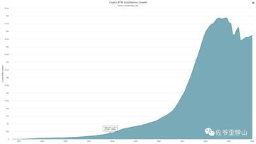 比特币现货ETF预期上蹿下跳,但矿工已无处可悲鸣