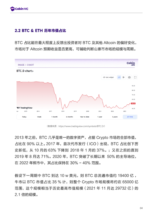 推演：倘若BTC达到10万美元里程碑，整个市场将出现怎么样的格局？
