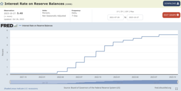 全方位解析Frax Finance v3: 美元稳定币FRAX的多维升级