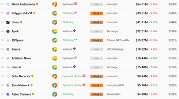 Mantle Network两万字研报：从技术特点到代币模型，深入了解模块化Layer2新星