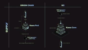 一览Sei生态或有空投和发展潜力的5个项目