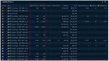 链上数据产品洞察:Nansen、Dune Analytics和LookOnChain对比分析
