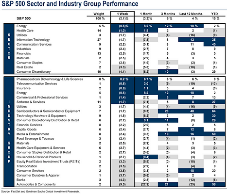 8.21宏观周报：金融市场短期回调，机构正在逢低买入