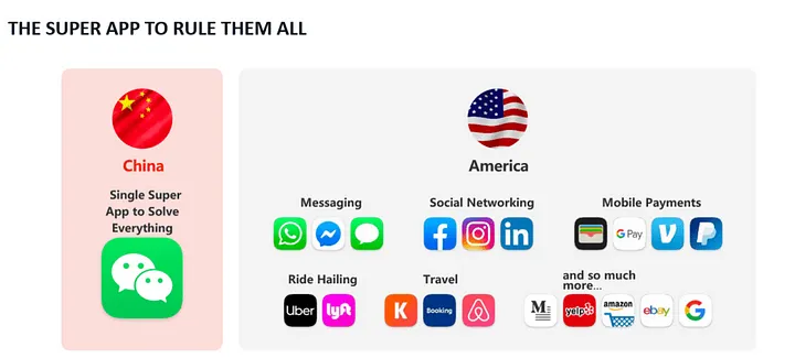 科技巨头的X之战：数字身份、支付、社交图谱、AI和全民基本收入 (UBI)