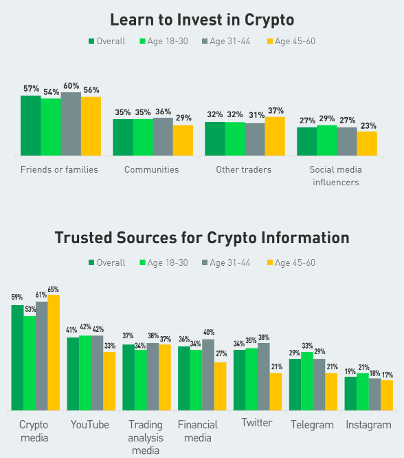 通胀居高不下的土耳其：超半数成年人投资加密货币，比特币最受追捧