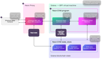 Rollup浪潮之下,VM还有故事要讲
