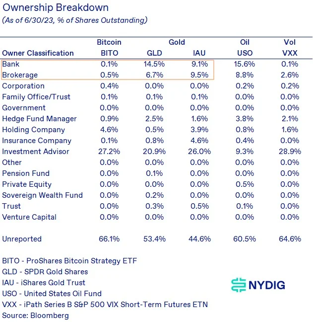 If the US Bitcoin spot ETF is passed, how much capital will it bring to the market?