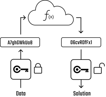 Multicoin领投，专家荟萃，Fhenix开发的第一个全同态加密区块链有何神奇之处？
