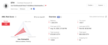 起底数千万美金大盗团伙Monkey Drainer:钓鱼手法、资金追踪和团队画像