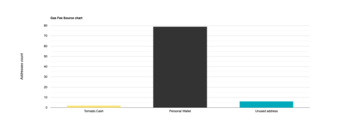 起底数千万美金大盗团伙Monkey Drainer:钓鱼手法、资金追踪和团队画像
