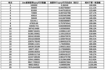 BRC-20上的VDS+TitanX？详解OpenPad的共振机制