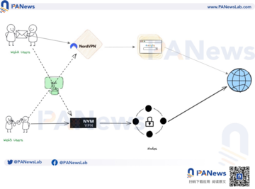 速览 NymVPN：ZK 加持、极度隐私和经济激励