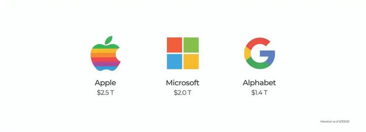 从物理介质到数字资产，价值存储载体的演变