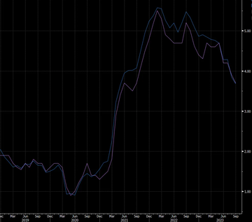 PSE Trading宏观时评:FOMC后风险情绪高涨,比特币依然看多
