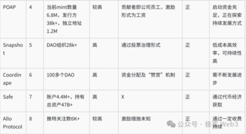 Web3公共物品生态研究报告：概念意义、存在价值及生态展望