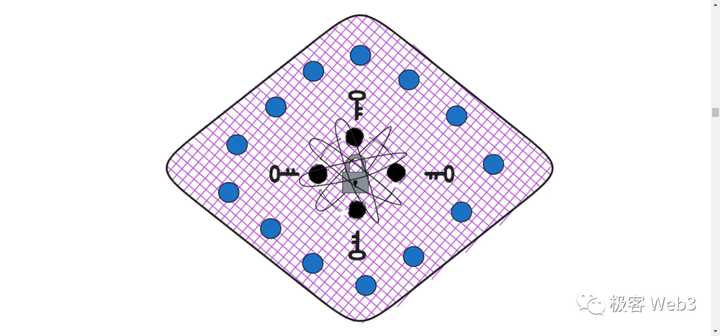长文：从ICP来看区块链3.0及web3的未来