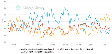8.21宏观周报：金融市场短期回调，机构正在逢低买入
