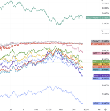 LD Capital宏观周报(12.25):基金经理FOMO,散户情绪过热