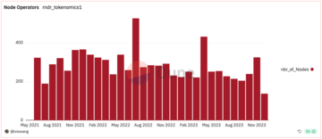 ChatGPT 周年后谈:生成 AI 的瓶颈与 Web3 的机遇