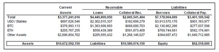 速览Gemini起诉DCG的法律文件：5条罪状和6大诉求