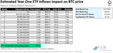 Galaxy Digital研报:现货比特币ETF一旦推出,有望撬动万亿美元市场