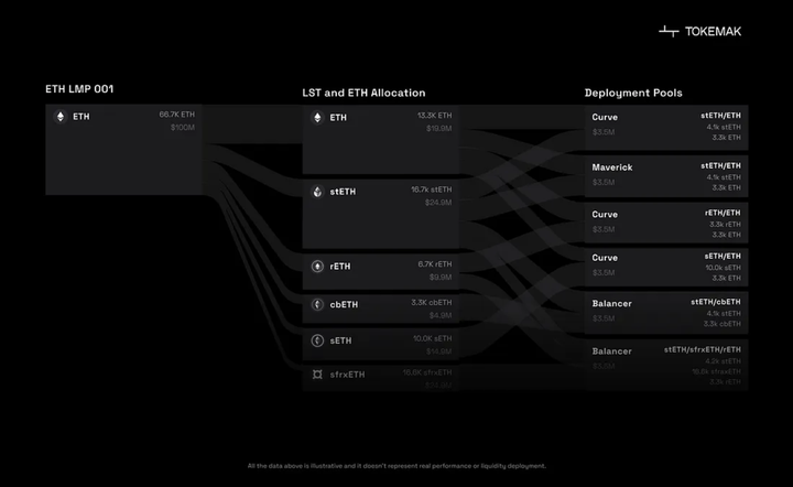 盘点8大转型LSD的“老项目”