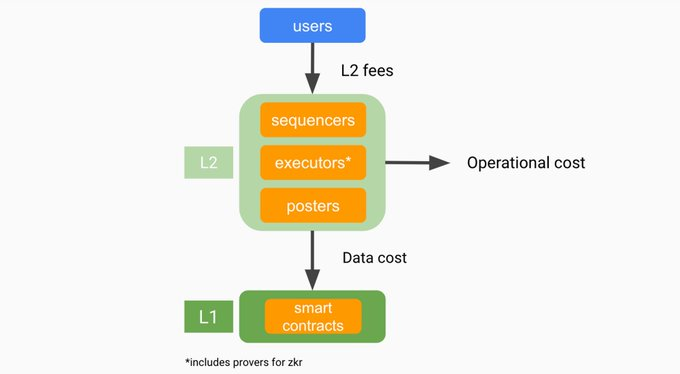 Desmantelamiento de la economía acumulativa: modelo de negocio, interoperabilidad y capa 3