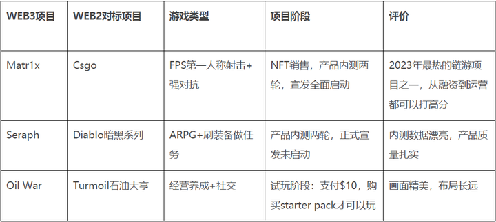 下轮牛市，如何寻找链游赛道的“圣杯”