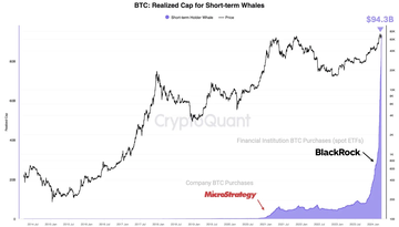 4月前瞻:减半将发生,你应该关注的加密市场催化剂