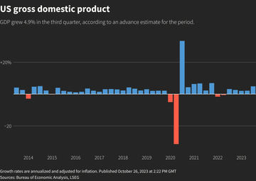 PSE Trading宏观时评:FOMC后风险情绪高涨,比特币依然看多