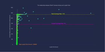 深度分析ether.fi第一季空投与Loyalty Point的关系(内附分析数据链接)