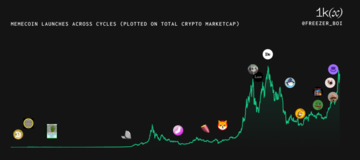 Meme币简史:起源、价值及机遇