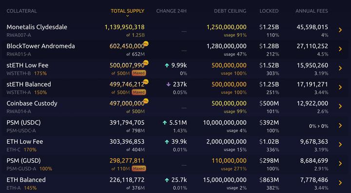 浅析TProtocol：RWA流动性中枢，实现高利用率的国债收益