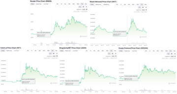 ChatGPT 周年后谈:生成 AI 的瓶颈与 Web3 的机遇