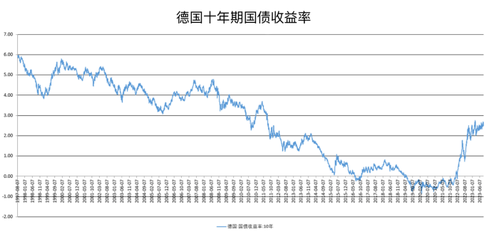 宏观8月报：全球避险情绪抬头，加密货币类风险资产短期承压
