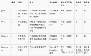 Web3公共物品生态研究报告：概念意义、存在价值及生态展望