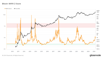加密市场一周综述(3.25-3.31):Base和Solana金狗爆发,L3概念火热
