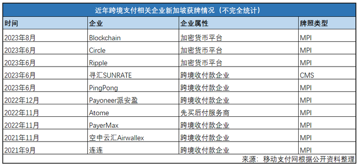 一览新加坡50亿洗钱案：国内支付产业要变天？