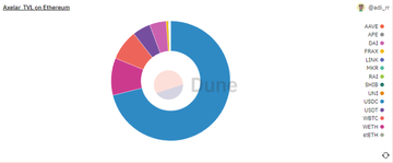 跨链桥Axelar速览:机制设计、代币功能和生态发展