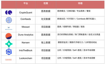 链上数据产品洞察:Nansen、Dune Analytics和LookOnChain对比分析
