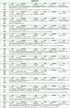 加密市场一周综述（12.16-12.22）：圣诞狂欢，Solana土狗铭文DePIN齐开花