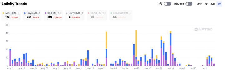 详解NFT的6种盈利策略和19个值得关注的交易者地址