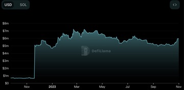 GMT价格回暖或因新作即将上线,老项目增长乏力之下FSL推出产品矩阵打法