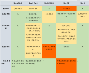 贝莱德“来”了,RWA又“火”了
